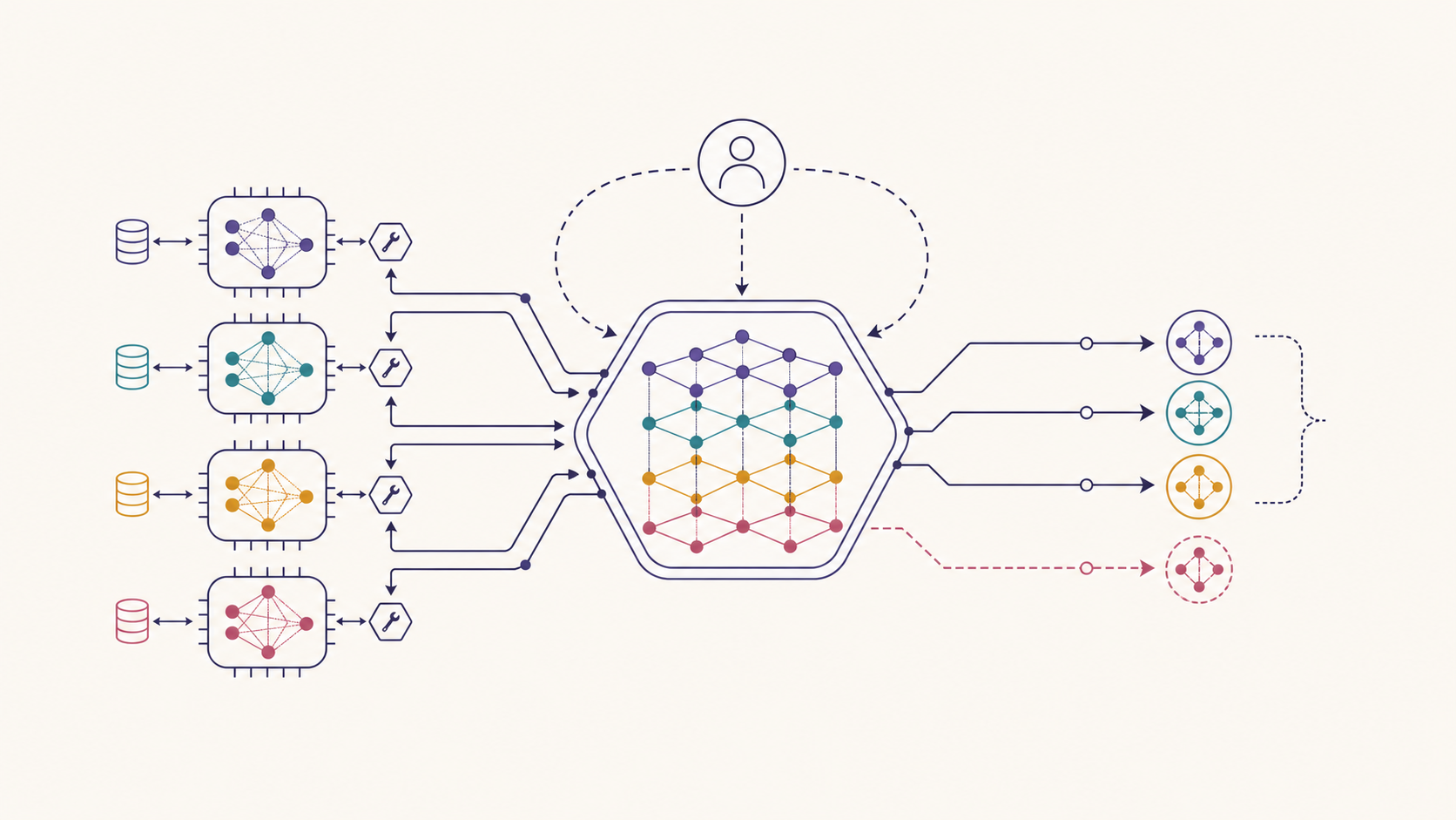 Abstract multi-agent deliberation paths connecting distinct reasoning agents